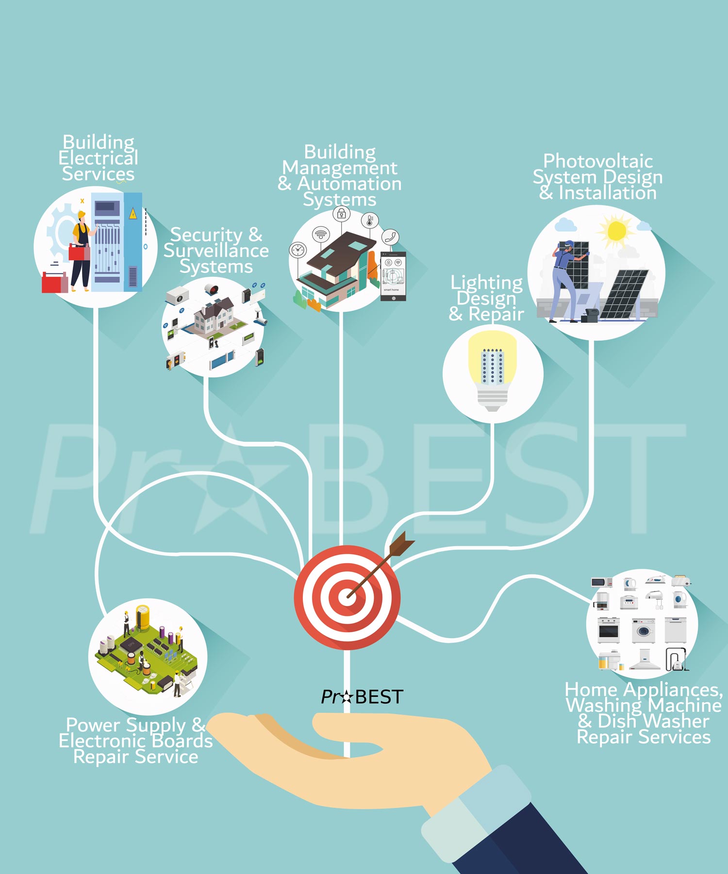 Electrical Services